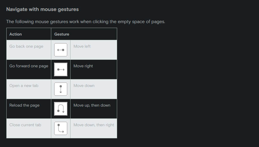 Opera’s mouse gestures